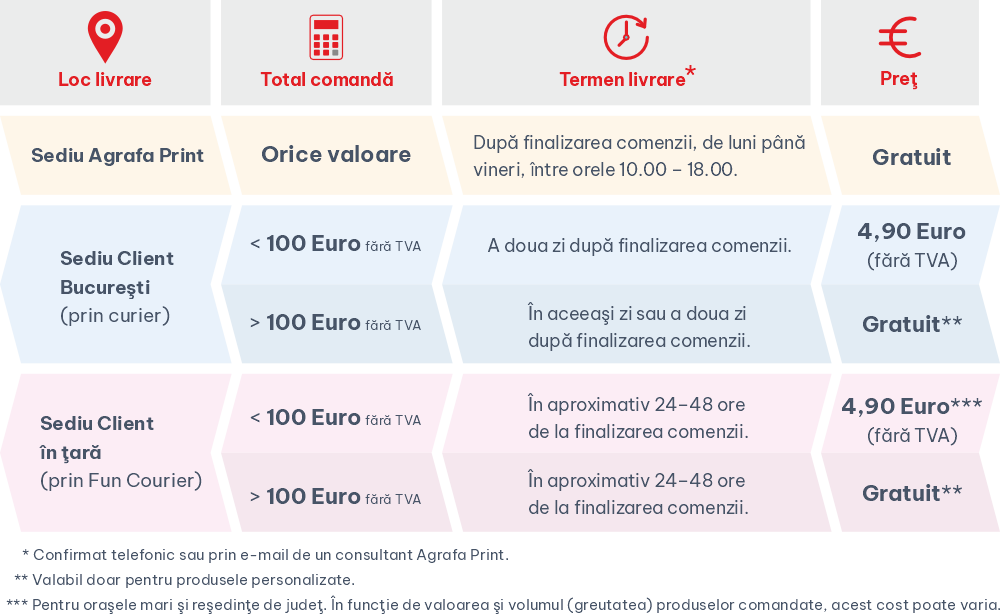 Livrare Agrafa Print