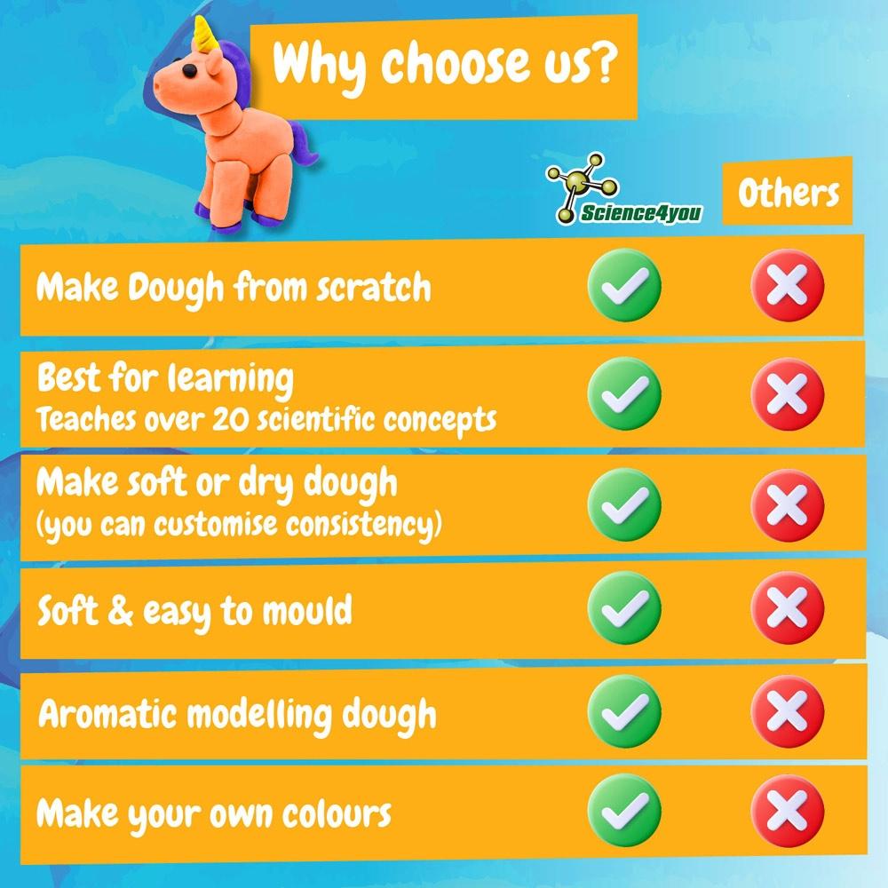 Modeling Dough Factory Kit II. Joc educațional furnizat cu o pungă de cadou pliabilă 190T Negru