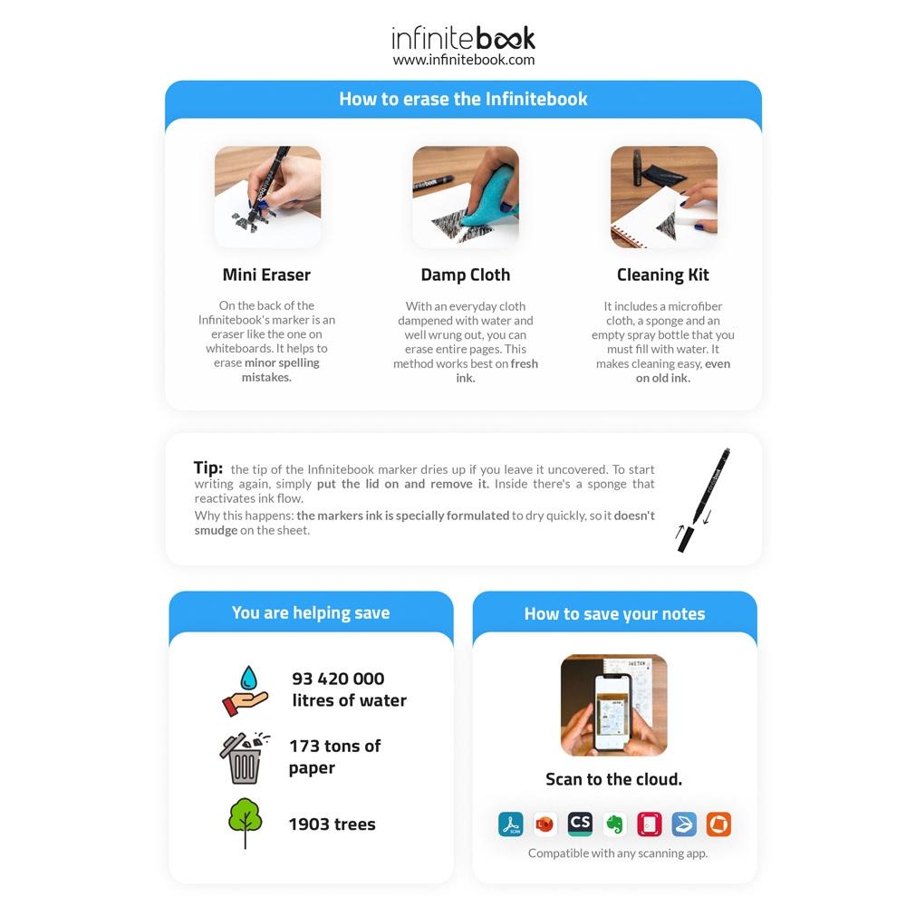 Kit Infinitebook A5 Planner Texture, copertă tare și accesorii curățare Negru